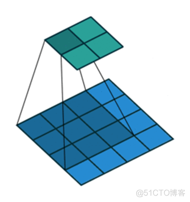 室内图像语义分割 图像语义分割fcn_语义分割_10