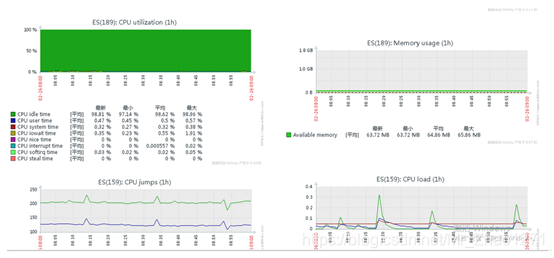 zabbix维护期怎么实现的 zabbix 运维_Zabbix监控_21