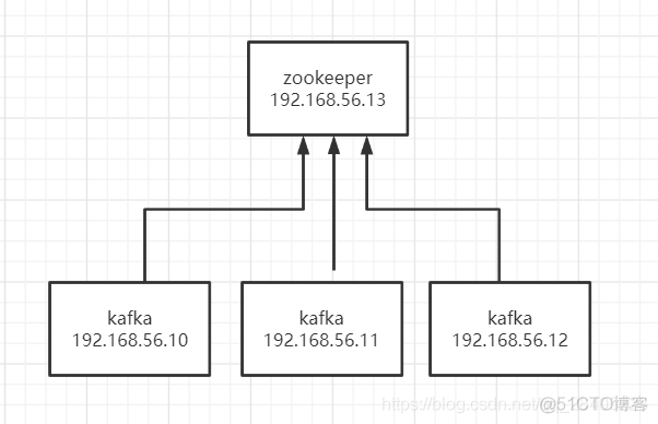 kafka单节点添加用户密码具体实现方式 kafka单机集群搭建_apache_05