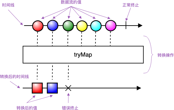 swift 好用的组件库 swift combine框架,swift 好用的组件库 swift combine框架_Observer,第1张