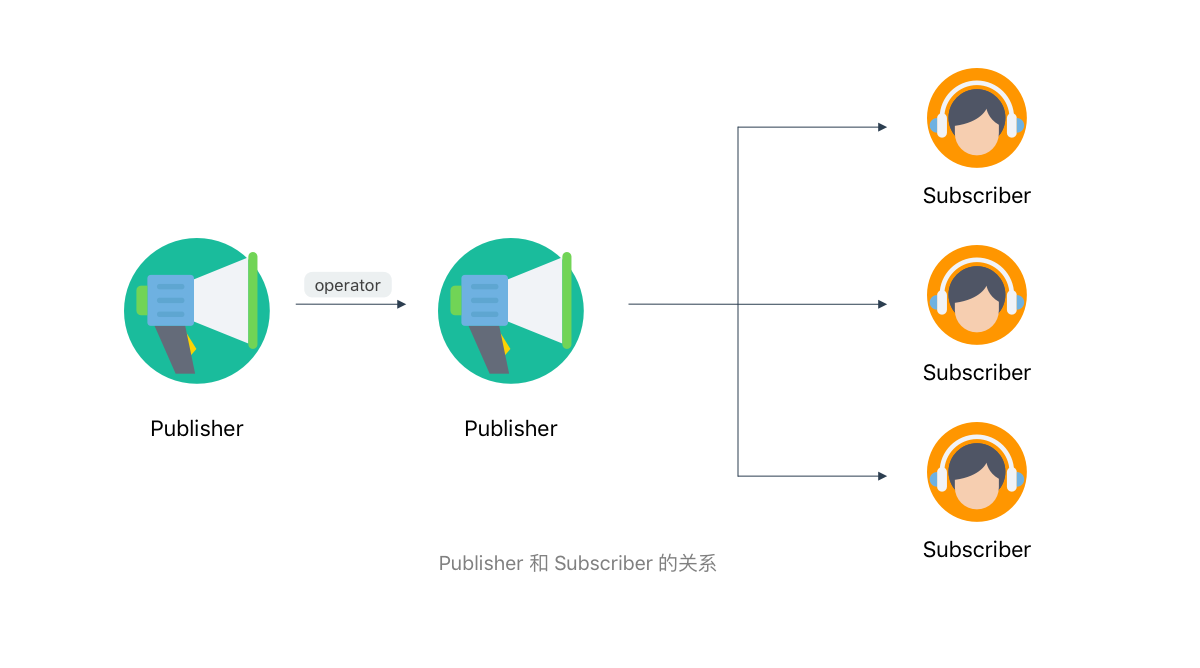 swift 好用的组件库 swift combine框架,swift 好用的组件库 swift combine框架_Observable_02,第2张