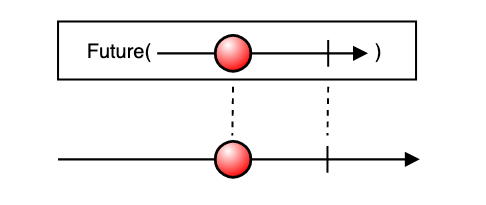 swift 好用的组件库 swift combine框架,swift 好用的组件库 swift combine框架_Observer_07,第7张