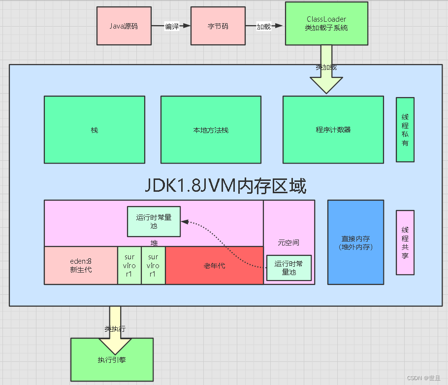 java 元空间多大合适 jvm元空间默认大小,java 元空间多大合适 jvm元空间默认大小_加锁,第1张