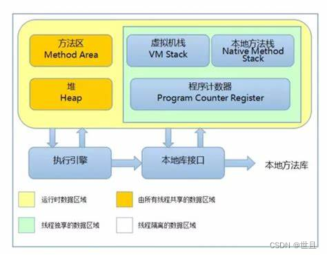 java 元空间多大合适 jvm元空间默认大小,java 元空间多大合适 jvm元空间默认大小_java_02,第2张