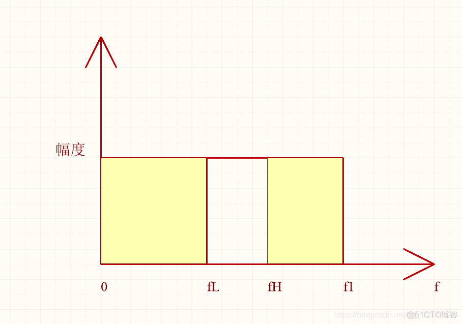 java 音频低频滤波库 低频滤波电路_滤波电路_10