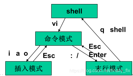 smembers命令性能 命令功能_smembers命令性能