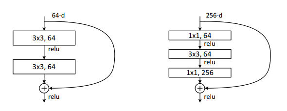 resnet50_fpn代码 resnet50原理_计算机视觉_47