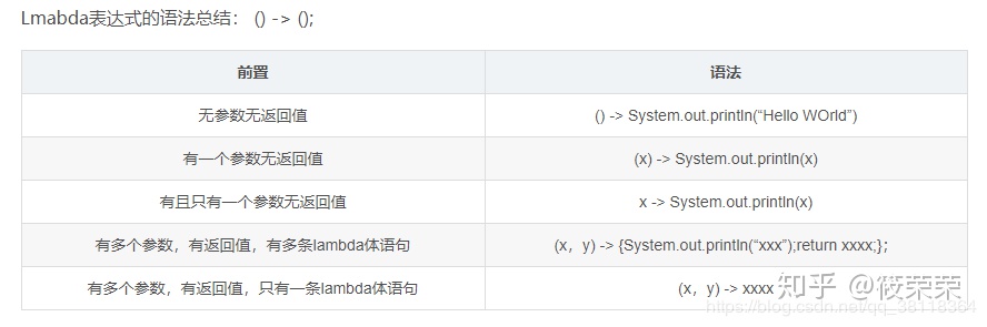 java lambda map拼接字符 java lambda map函数_函数式接口_07