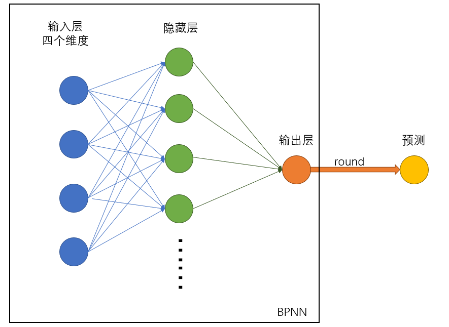 python 鸢尾花精度预测 在python中查看鸢尾花数据集_数据集_05