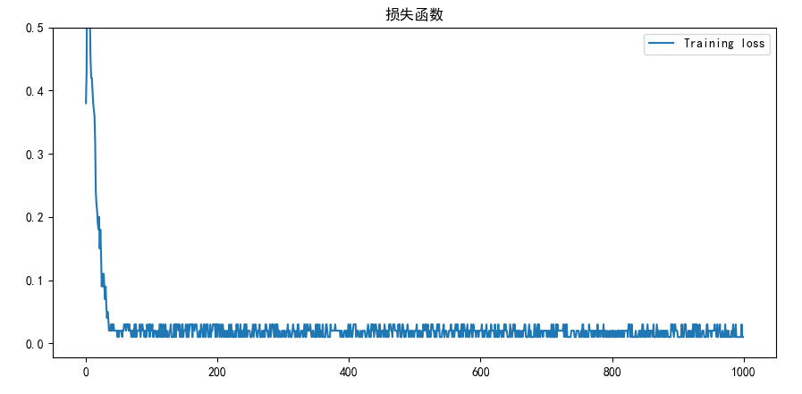 python 鸢尾花精度预测 在python中查看鸢尾花数据集_决策树_09