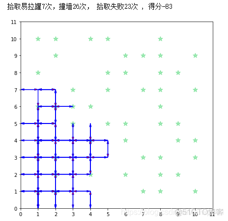 Python扫地机器人工作简单流程代码 python扫地机器人程序_Python扫地机器人工作简单流程代码_05