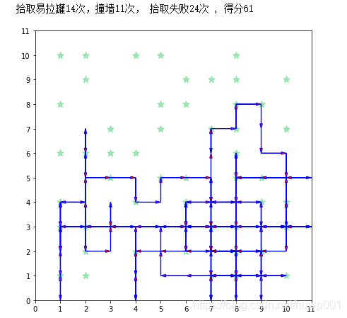 Python扫地机器人工作简单流程代码 python扫地机器人程序_Python扫地机器人工作简单流程代码_06