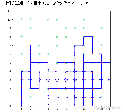 Python扫地机器人工作简单流程代码 python扫地机器人程序_遗传算法_06