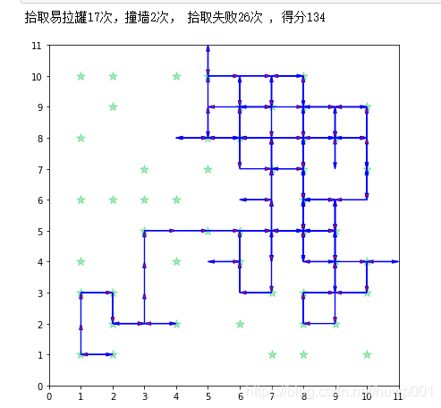 Python扫地机器人工作简单流程代码 python扫地机器人程序_python_07