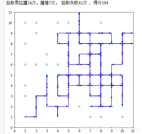 Python扫地机器人工作简单流程代码 python扫地机器人程序_遗传算法_08