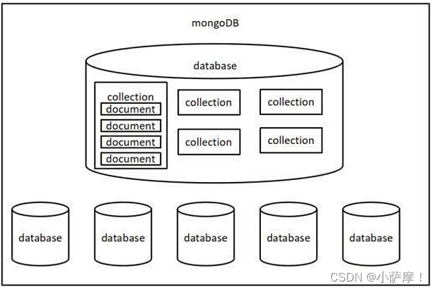 node 为什么需要装python node为什么用mongodb_mongodb