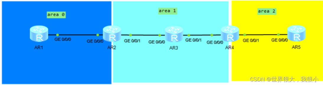 ospf naas区域详解 ospf区域划分原则_链路