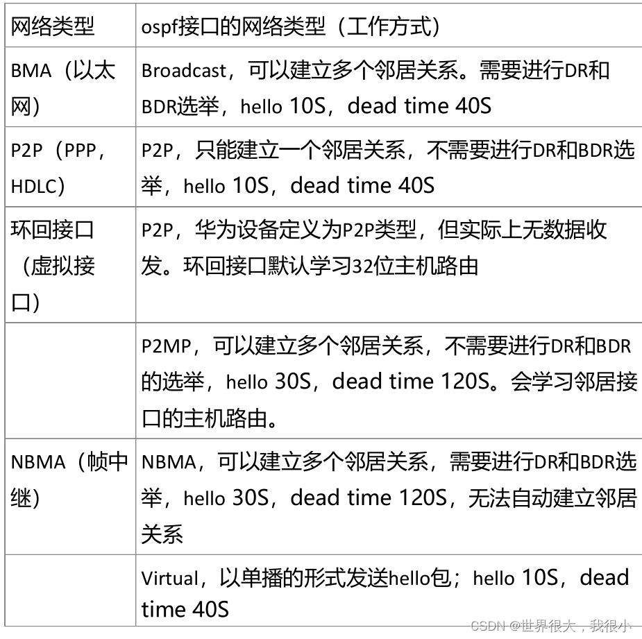 ospf naas区域详解 ospf区域划分原则_ospf不规则区域_03