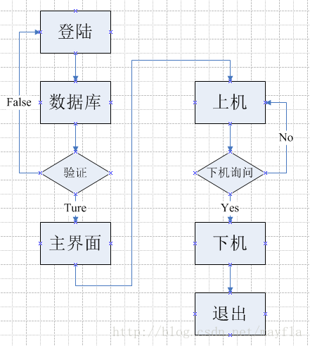 系统业务架构文档 系统业务流程图_数据