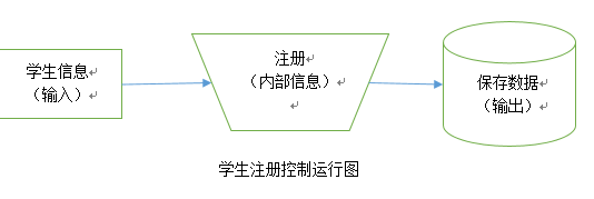 系统业务架构文档 系统业务流程图_系统业务架构文档_02