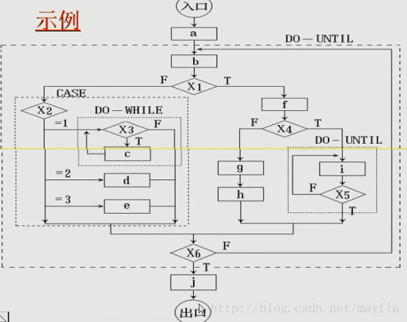 系统业务架构文档 系统业务流程图_系统业务架构文档_03