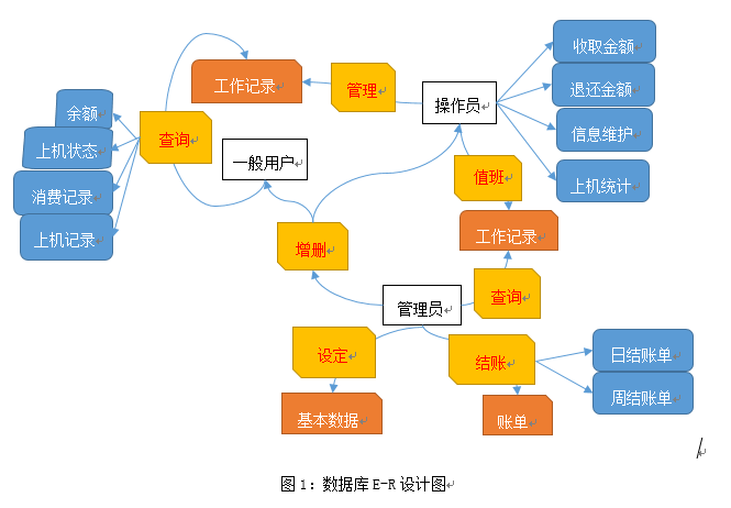 系统业务架构文档 系统业务流程图_数据流图_05