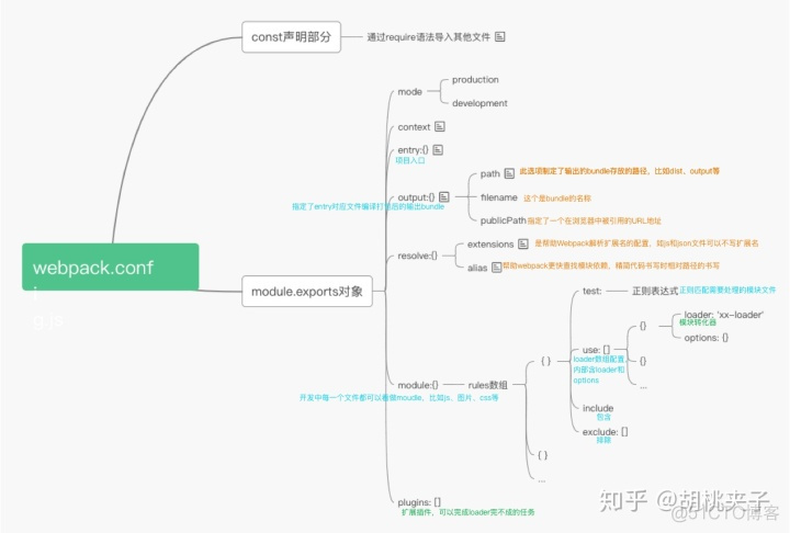 将前端项目打包成docker镜像 离线 web前端打包_Webpack