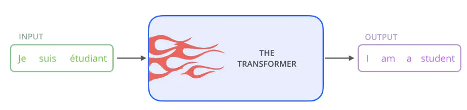 对于Transformer模型的三个主要组件Embeddings层Attention层和Feedforward层中A transformer模型用来做什么_java_03