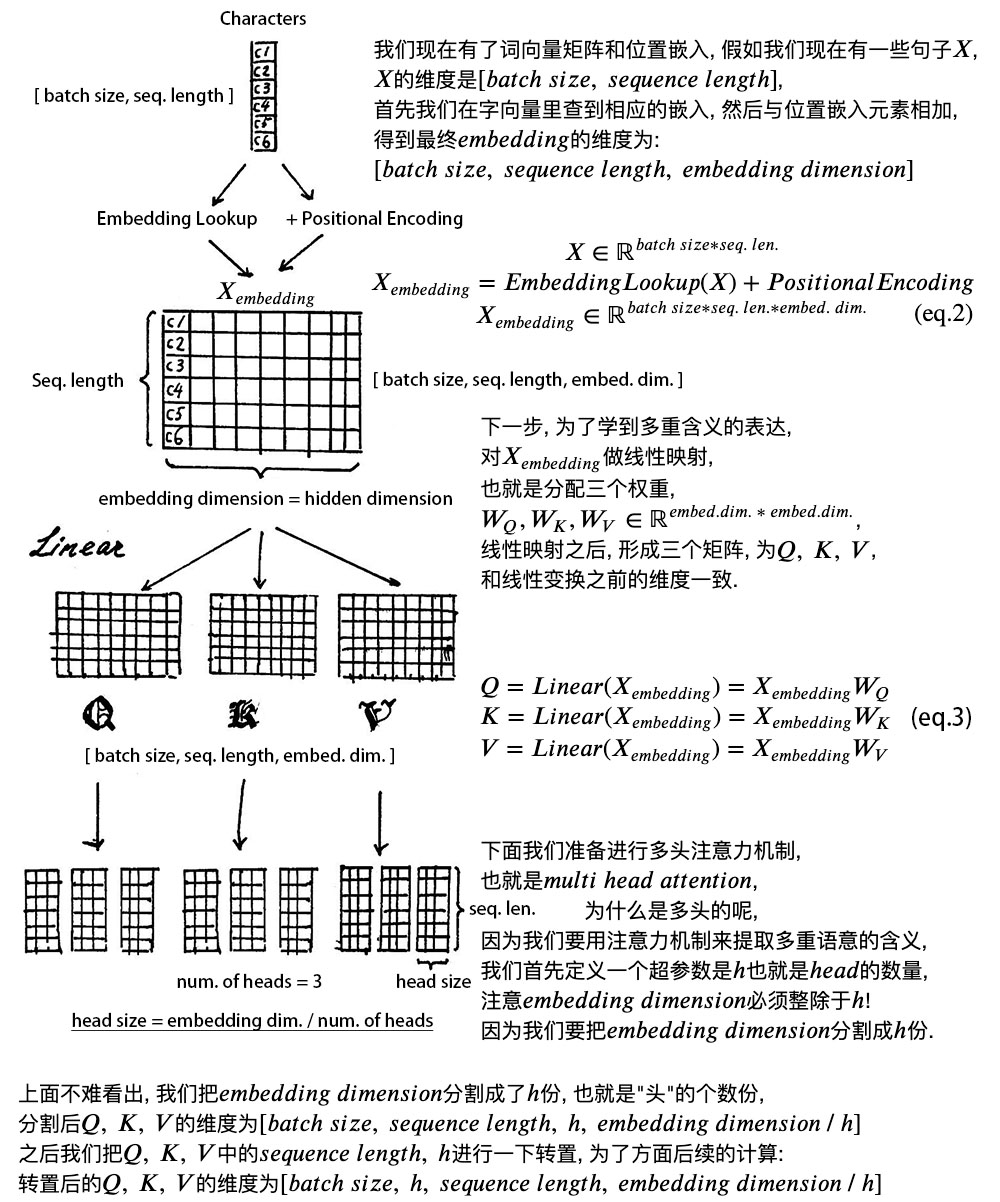 对于Transformer模型的三个主要组件Embeddings层Attention层和Feedforward层中A transformer模型用来做什么_python_10