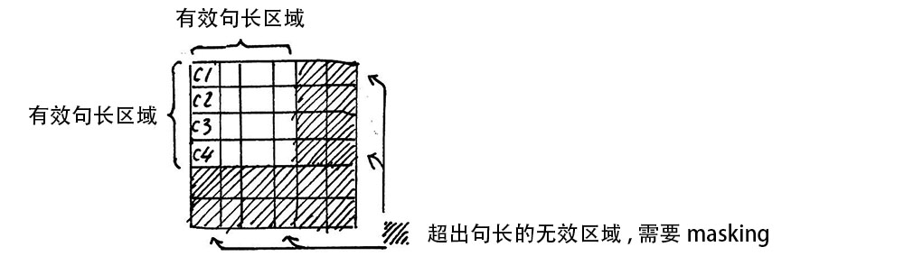 对于Transformer模型的三个主要组件Embeddings层Attention层和Feedforward层中A transformer模型用来做什么_人工智能_12