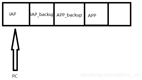 iOSjson解析失败 iapp json解析_嵌入式