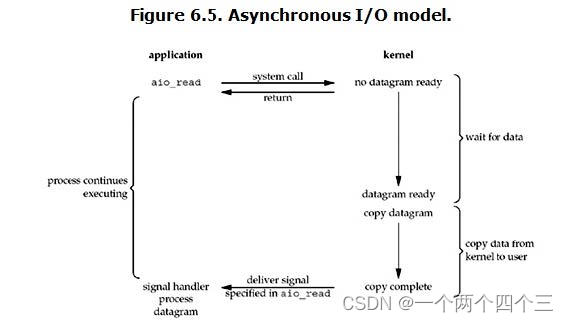 python获取异步循环中的参数 python2 异步_python_04