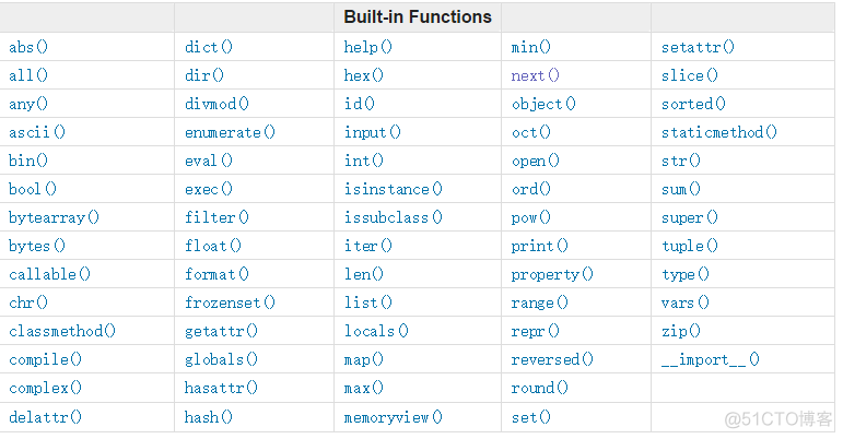 python 公用对象 python 对象函数_python 公用对象_11