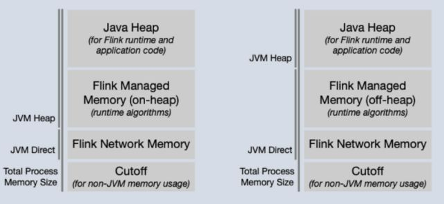 flink 资源动态 flink 资源管理_Memory_02