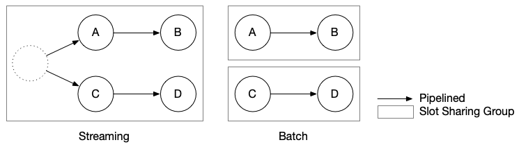 flink 资源动态 flink 资源管理_JVM_08