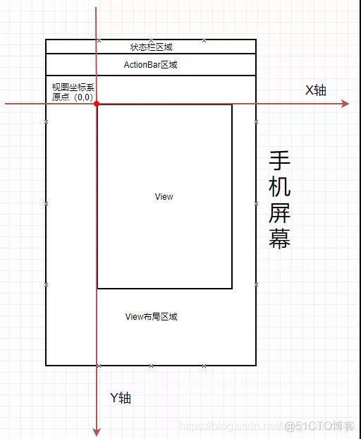 android 定点坐标 纹理坐标 android 控件坐标_坐标系_05