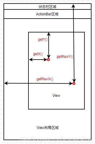 android 定点坐标 纹理坐标 android 控件坐标_坐标系_07