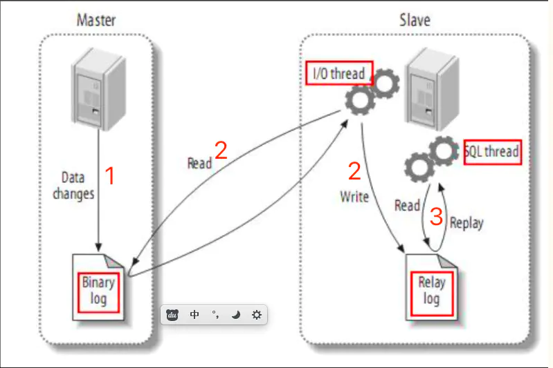 MySQL 切割成多个 mysql切表_服务器