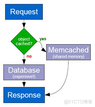 Java分布式数据存储技术 java分布式技术是什么意思_分布式_05