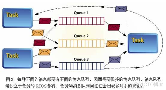 Java分布式数据存储技术 java分布式技术是什么意思_分布式系统_13