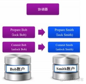 Java分布式数据存储技术 java分布式技术是什么意思_分布式_15