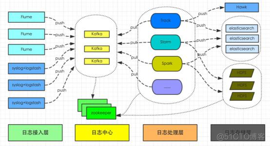 Java分布式数据存储技术 java分布式技术是什么意思_后端_19