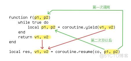 Java分布式数据存储技术 java分布式技术是什么意思_服务器_23