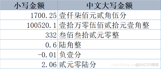 hive把全角转换成半角 excel全角转半角公式_全角_36