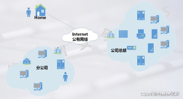 gre隧道接口地址 gre隧道配置命令_OSPF