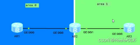 gre隧道接口地址 gre隧道配置命令_OSPF_06