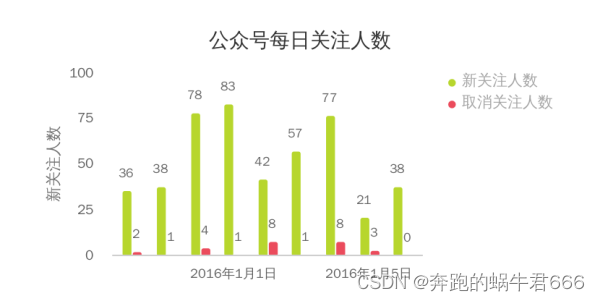 堆积比例图python怎么修改更高端 堆积图适合什么数据,堆积比例图python怎么修改更高端 堆积图适合什么数据_柱状图,第1张