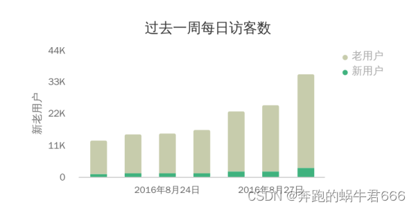 堆积比例图python怎么修改更高端 堆积图适合什么数据,堆积比例图python怎么修改更高端 堆积图适合什么数据_柱状图_02,第2张