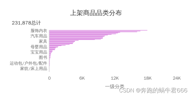 堆积比例图python怎么修改更高端 堆积图适合什么数据,堆积比例图python怎么修改更高端 堆积图适合什么数据_数据_03,第3张