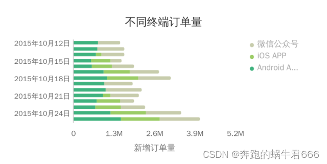 堆积比例图python怎么修改更高端 堆积图适合什么数据,堆积比例图python怎么修改更高端 堆积图适合什么数据_数据_04,第4张